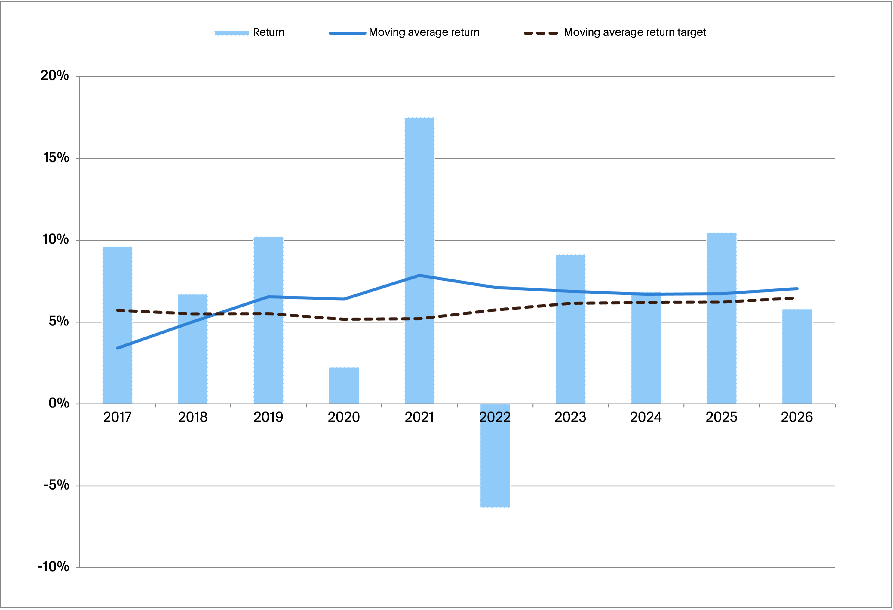 2026-Super-Dash_Graph-new-1788918721465.png