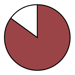 85% pie chart