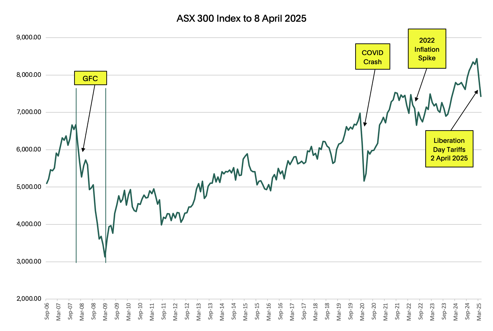 Tariffs-graph-1744151795241.png