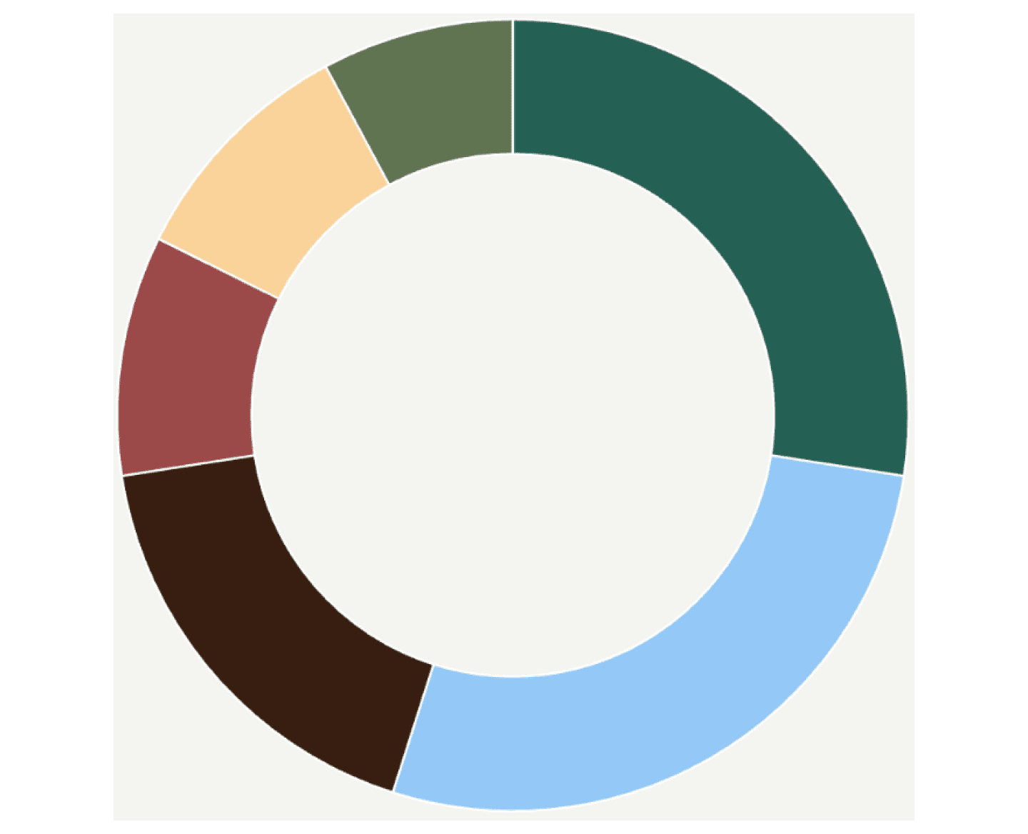 Asset allocation doughnut chart of Balanced (accumulation) super option