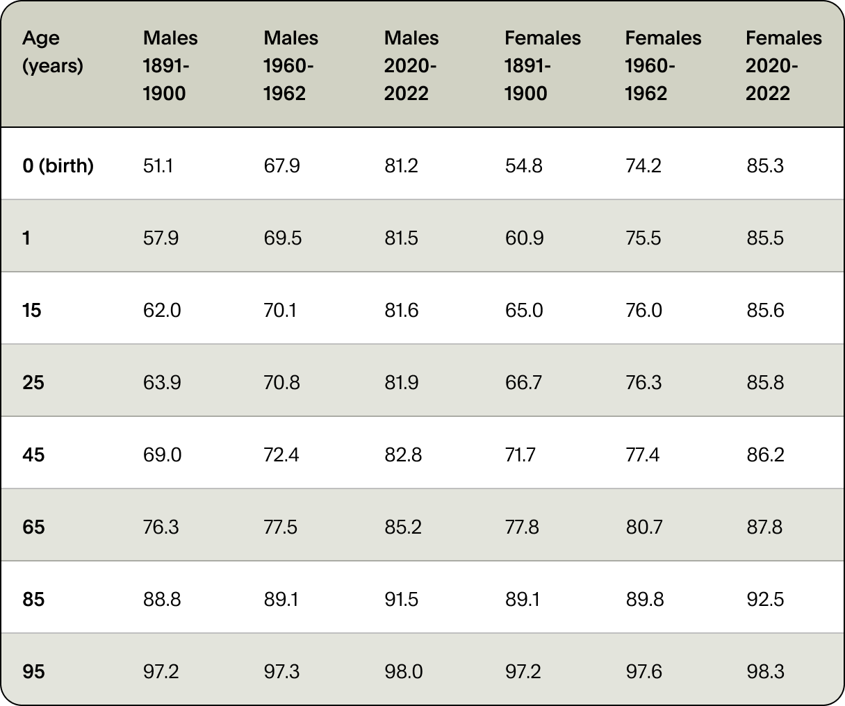 EOFY-Performance-table-desktop-1743036268753.png