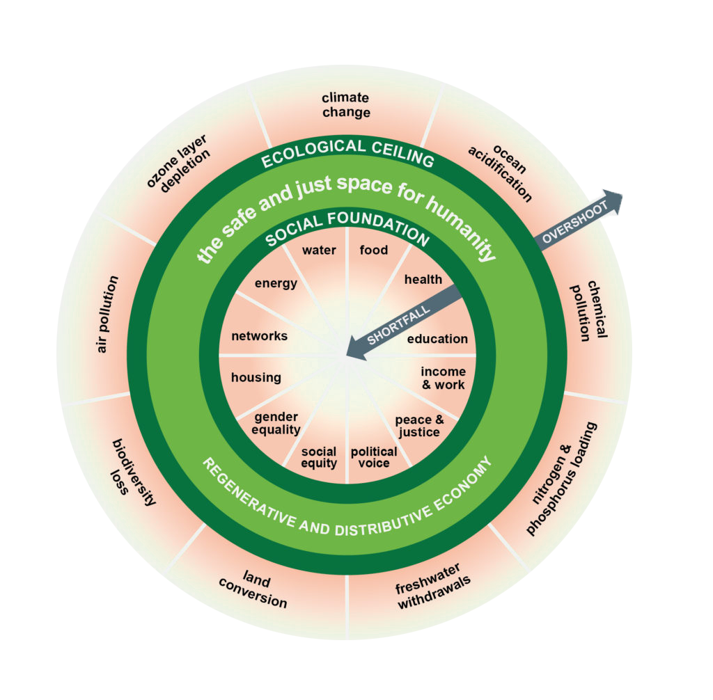 Doughnut-Economics_Kate-Raworth