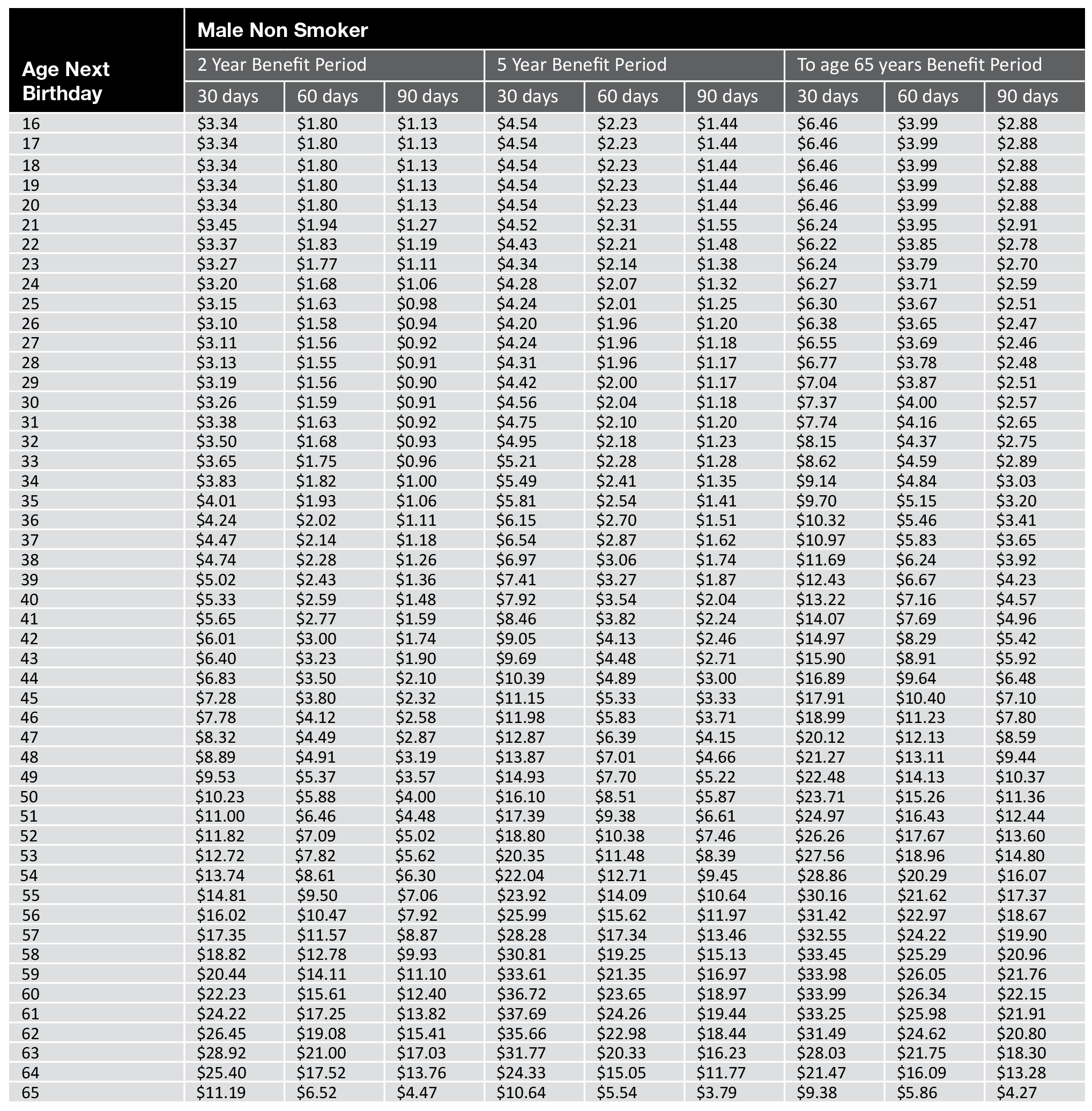 income-protection-smokeing-status-1616732169843.png