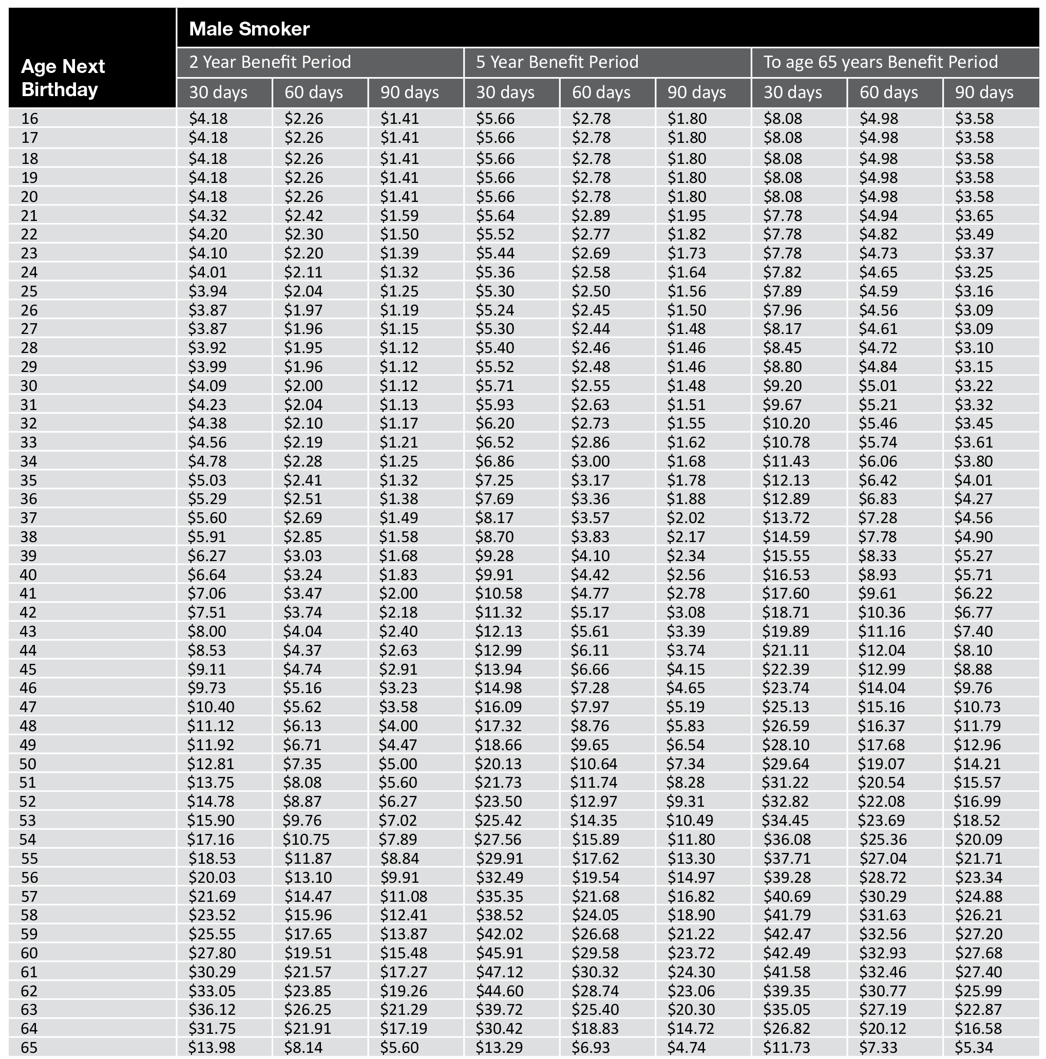 income-protection-smokeing-status2-1616732169546.png