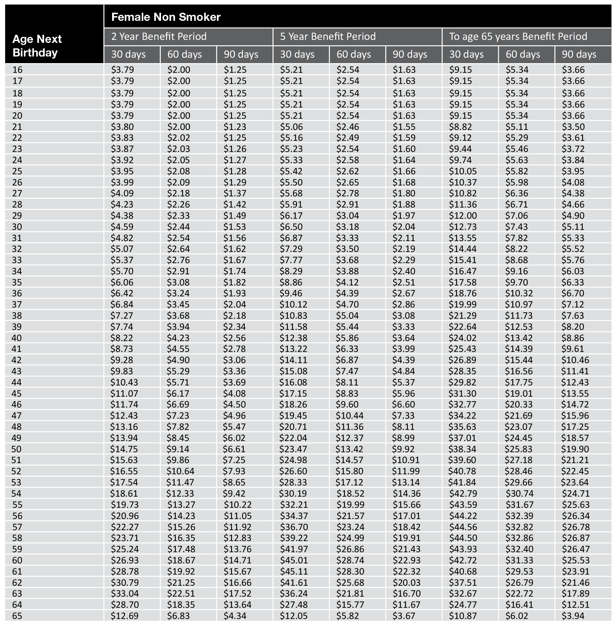 income-protection-smokeing-status3-1616732169062.png