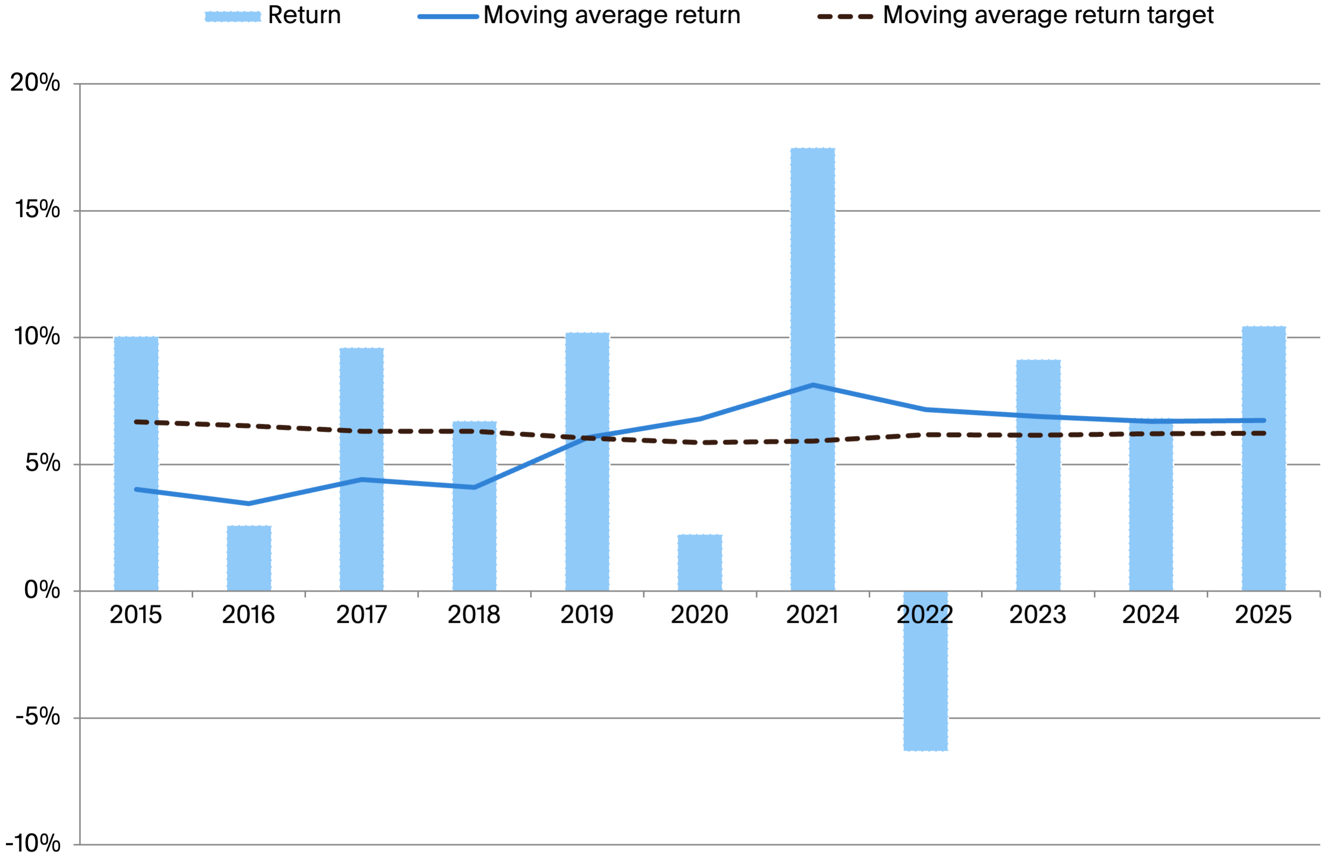 2025-Super-Dash_Graph_New-1755482038316.png