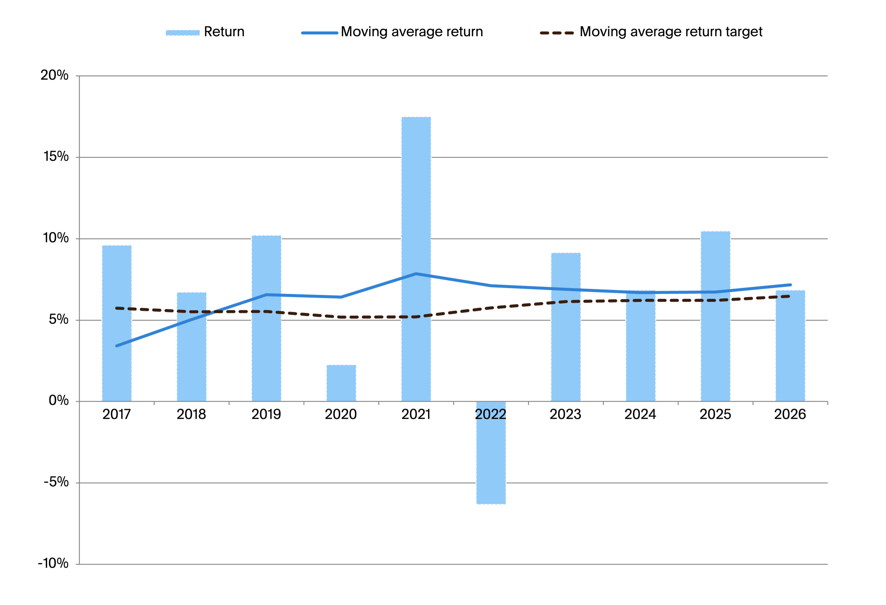 MySuper returns graph