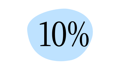Target impact allocation