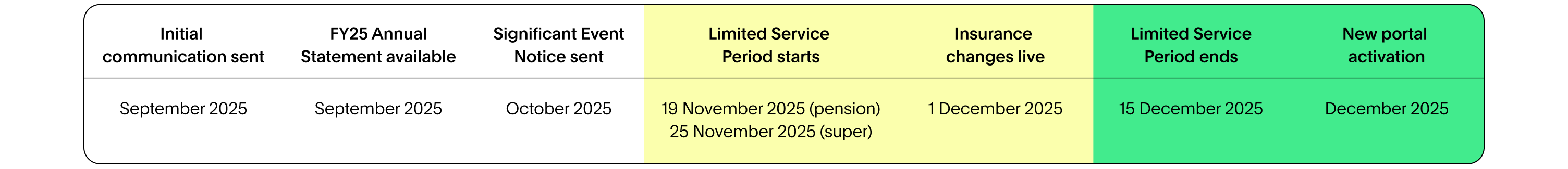 Timeline-with-padding-Desktop-Super-1759989612307.png
