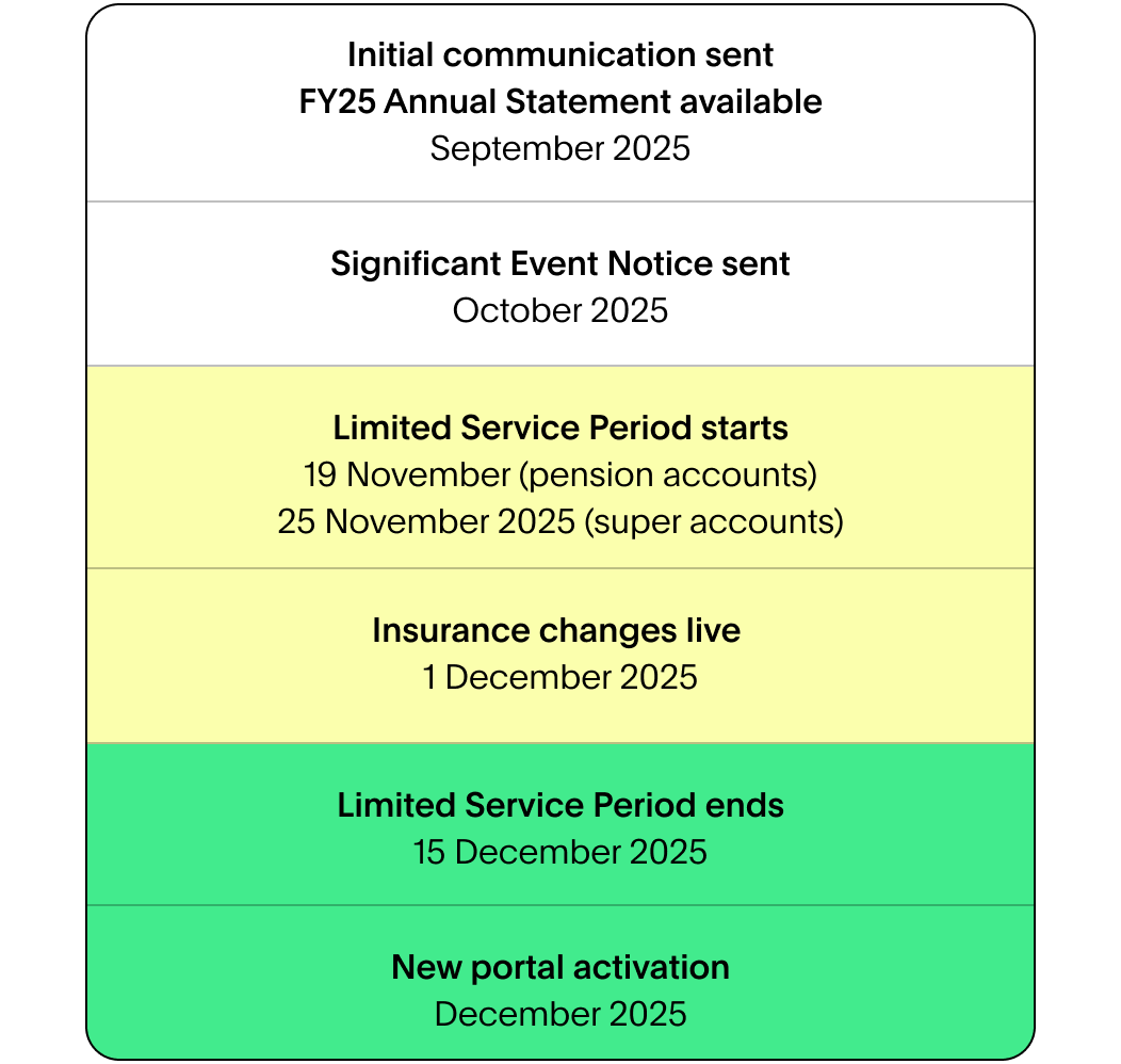 Timeline-with-padding-Mobile-Pension-1759989588453.png