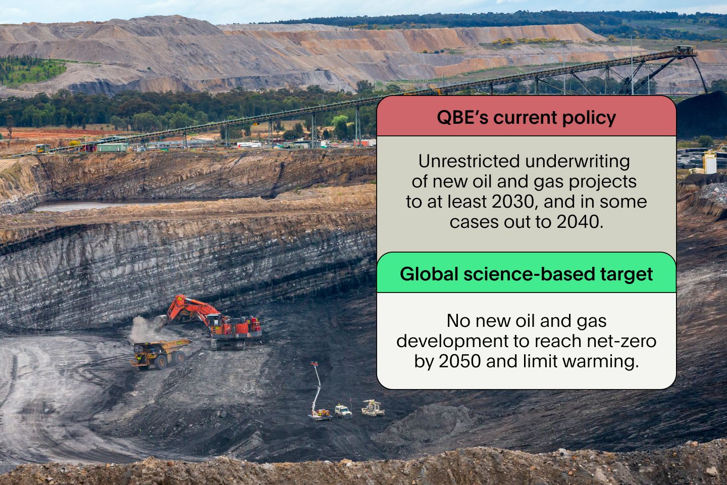 Oil drilling site overlaid with QBE's current fossil fuel policy which allows them to underwrite new oil and gas projects, contrasted with a global science backed target for no new development to reach net-zero by 2050 and limit global warming