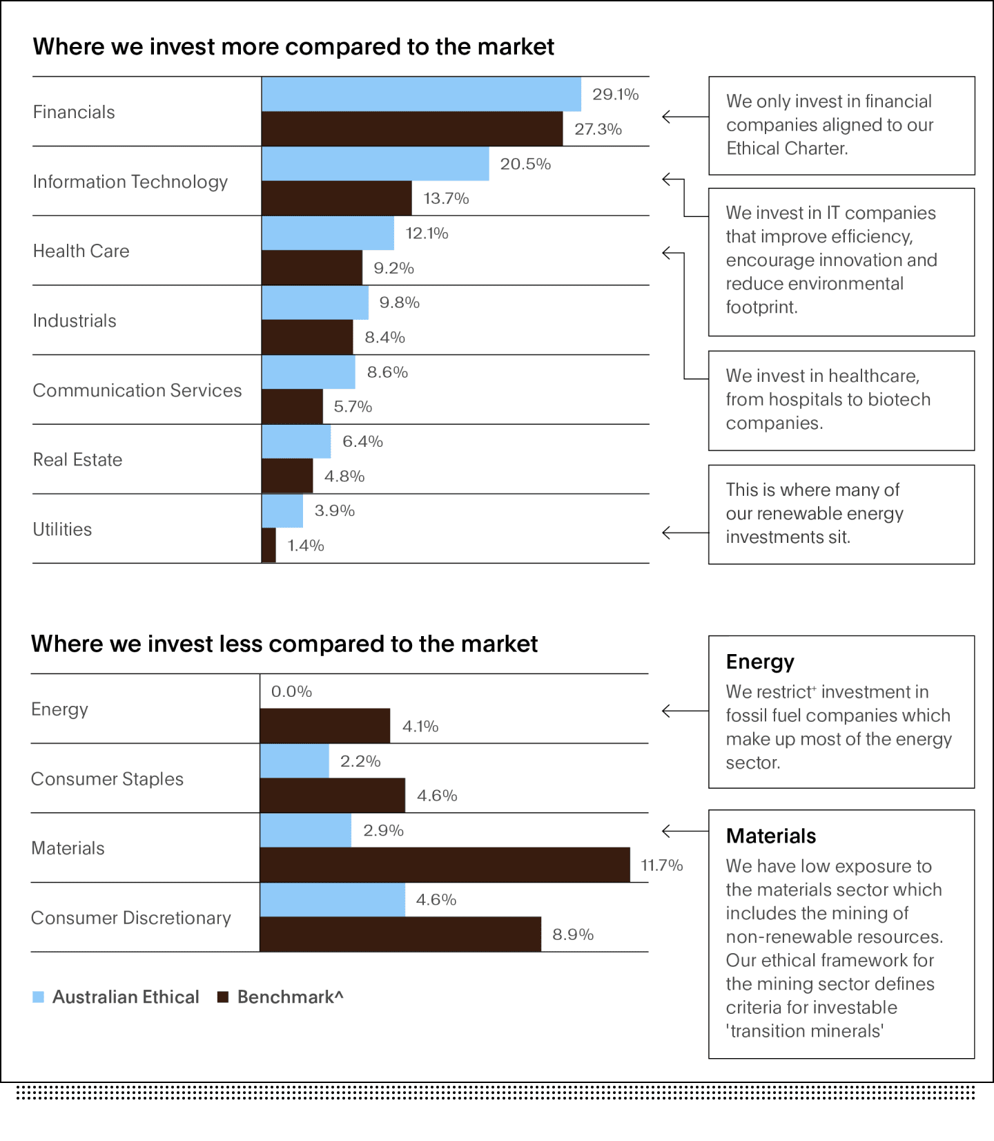 2606 Blog2_What your portfolio is built for_Shadow Card- 1-1780045023435.png
